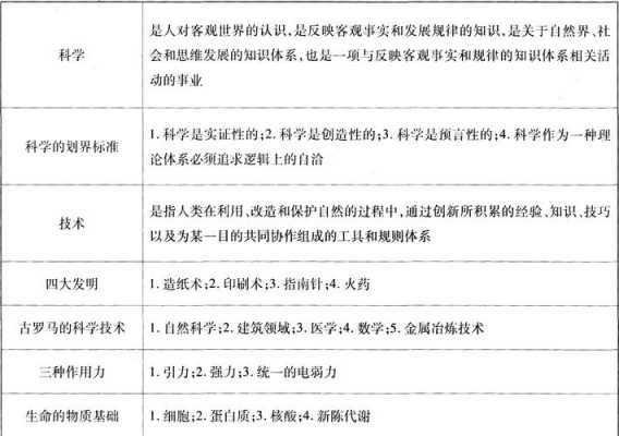 综合素质科技知识（综合素质科学素养）-图3