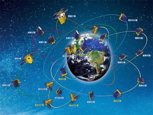 长光卫星的科技知识有哪些（长光卫星的科技知识有哪些内容）-图3