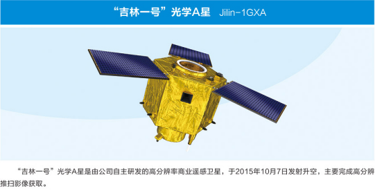 长光卫星的科技知识有哪些（长光卫星的科技知识有哪些内容）-图1