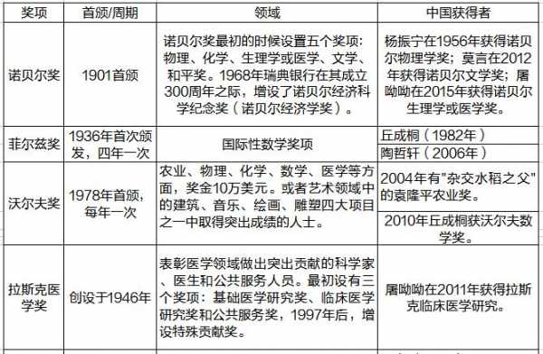 2021事业单位科技知识（事业编科技）-图1