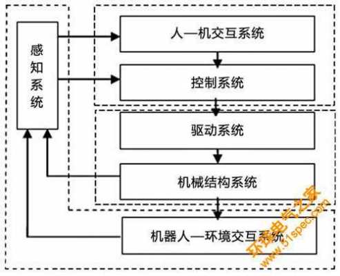 高科技知识结构（了解高科技）-图1