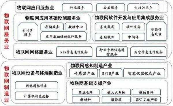 高科技知识结构（了解高科技）-图2