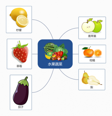 蔬菜保存科技知识点汇总（蔬菜保存科技知识点汇总图片）-图2