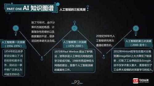 人工智能中的科技知识有哪些（人工智能中的科技知识有哪些内容）-图3