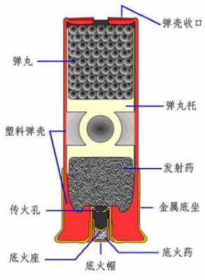 弹药科技知识（弹药介绍）-图2