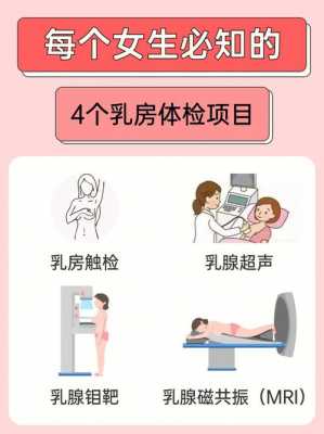 乳腺癌筛查科技知识宣传（乳腺癌筛查培训课件）-图1