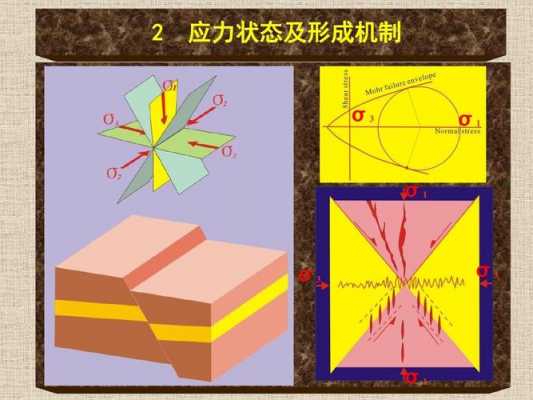 科技知识进步的断层（科技层次）-图3