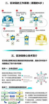 区块链科技知识点汇总高中（区块链知识科普）-图3