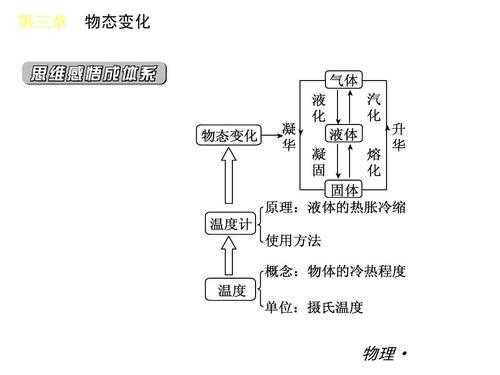 物态变化的科技知识（物态变化小知识）-图1