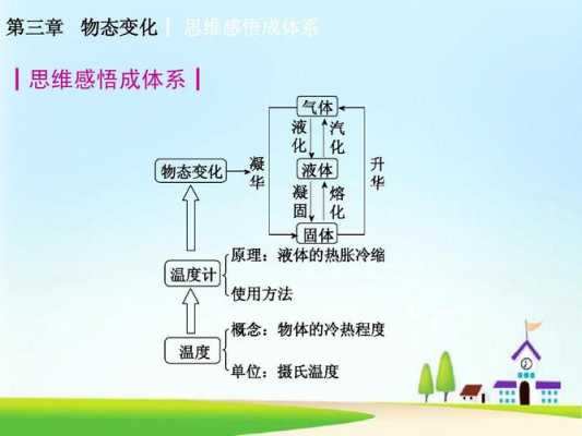 物态变化的科技知识（物态变化小知识）-图3