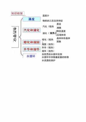 物态变化的科技知识（物态变化小知识）-图2