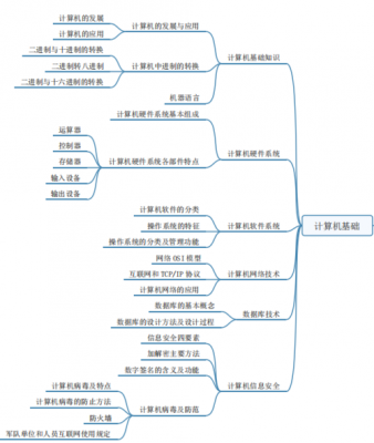 公基科技知识点华图（公基知识点汇总）-图2