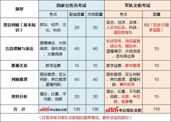 省考人文科技知识占比大吗（省考人文科技知识占比大吗知乎）-图3