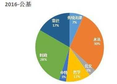 省考人文科技知识占比大吗（省考人文科技知识占比大吗知乎）-图1