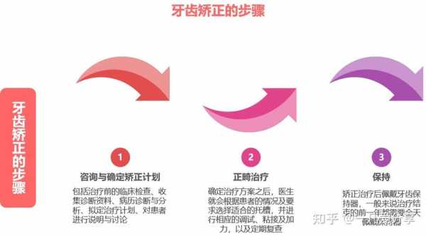 矫正牙齿科技知识内容大全（矫正牙齿科技知识内容大全图片）-图3