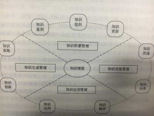 科技知识管理文书（技术知识管理）-图3