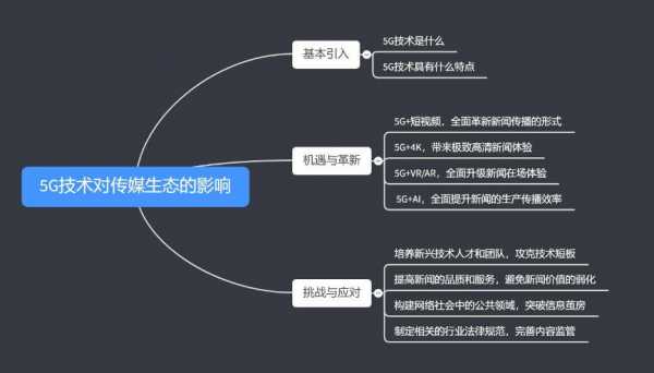 和5g有关的科技知识问答（和5g有关的科技知识问答题）-图1