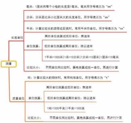 计量科技知识（计量科技知识点总结）-图3