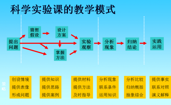 科技知识课堂方案设计（科技知识课堂方案设计图片）-图3