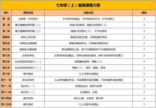 上初中要学什么科技知识（上初中都学什么科目）-图2