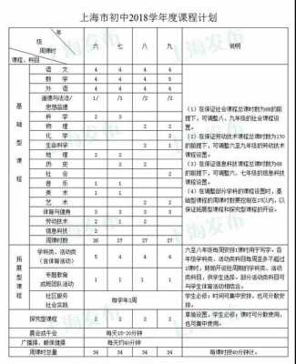 上初中要学什么科技知识（上初中都学什么科目）-图1