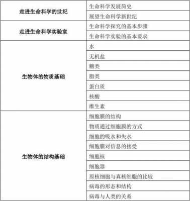 上初中要学什么科技知识（上初中都学什么科目）-图3