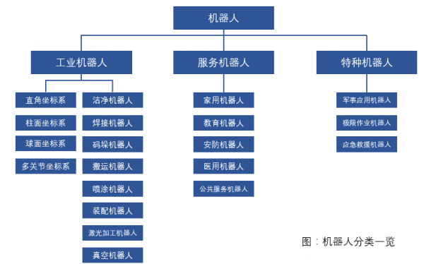 机器人科技知识点总结图（机器人知识点梳理）-图2