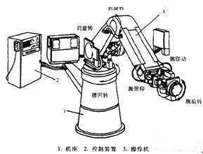 机器人科技知识点总结图（机器人知识点梳理）-图3