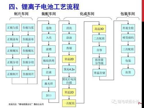 锂电池组装科技知识点汇总（锂电池组装工艺流程图）-图3