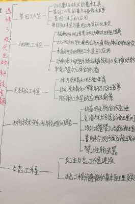 生物现代生物科技知识点（生物现代技术）-图3