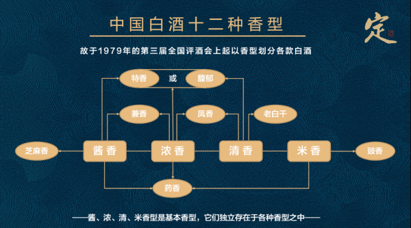 揭秘白酒的科技知识点总结（揭秘白酒的科技知识点总结怎么写）-图3