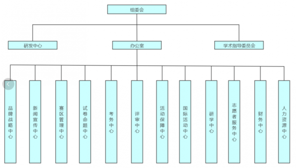 科技知识竞赛组织机构有哪些（科技知识竞赛组织机构有哪些类型）-图2