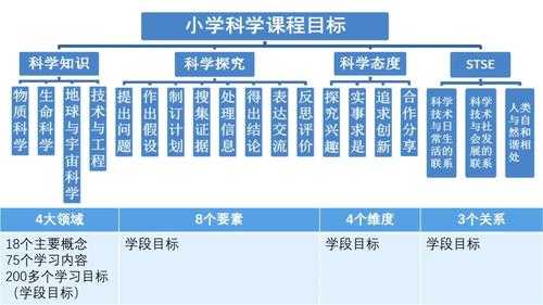 科技知识都有啥课程（科技知识都有啥课程啊）-图1