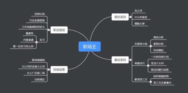 神奇黑科技知识点梳理图（奇幻黑科技）-图1