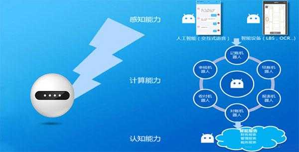 神奇黑科技知识点梳理图（奇幻黑科技）-图2