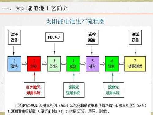 太阳能科技知识图解（太阳能利用技术课程讲授的知识框架有哪些）-图1