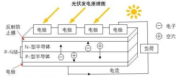 太阳能科技知识图解（太阳能利用技术课程讲授的知识框架有哪些）-图2