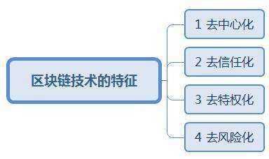 区块链科技知识大赛题目（区块链知识题库大全）-图3