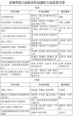 贵南县科技知识竞赛（贵州省科普大赛）-图1