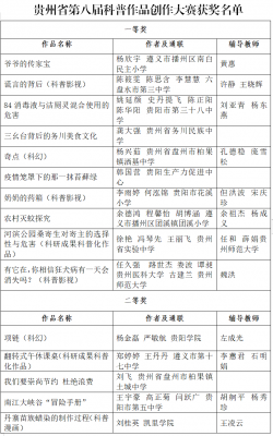 贵南县科技知识竞赛（贵州省科普大赛）-图2