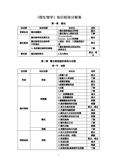 微生物科技知识点（微生物科技知识点汇总）-图1