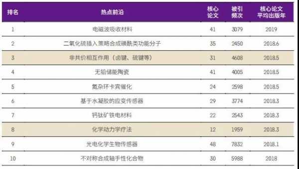 2021年的前沿科技知识（2021前沿科技有哪些）-图3