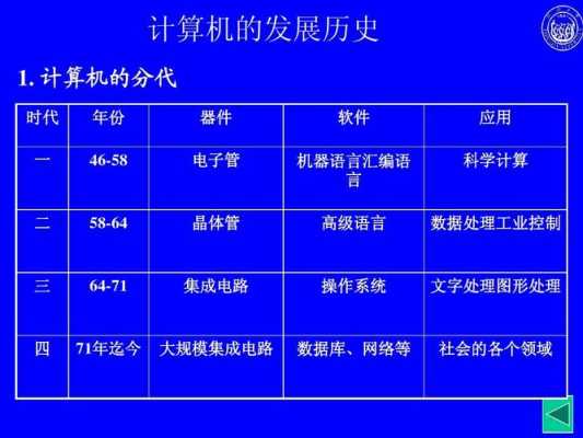 当代计算机科技知识（当代计算机发展方向）-图1