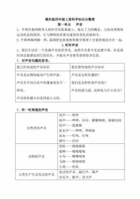 与声音有关科技知识点（有关声音的科学知识有哪些）-图1