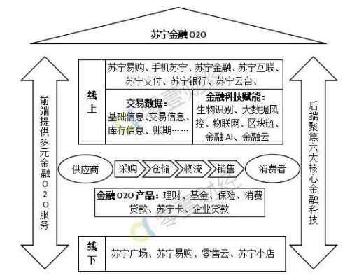 苏宁金融科技知识图谱（苏宁金融旗下的金融服务平台）-图1