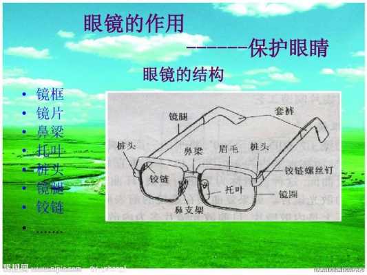 包含眼镜的最新科技知识点的词条-图1