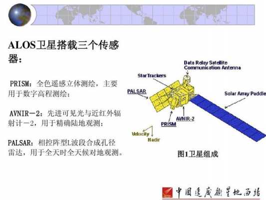 有关卫星的科技知识（有关卫星的科技知识资料）-图3