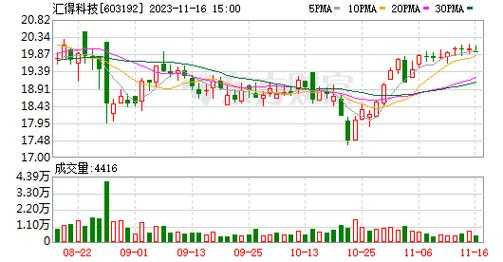 金盘科技知识产权分析（金盘科技行业地位）-图3