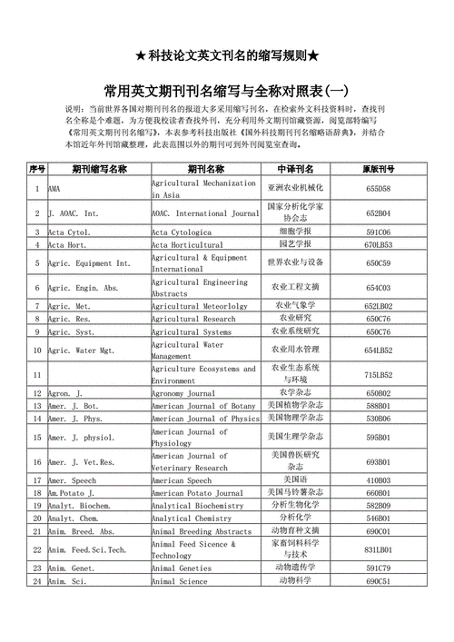 科技知识缩写（科技知识用英语怎么说）-图2