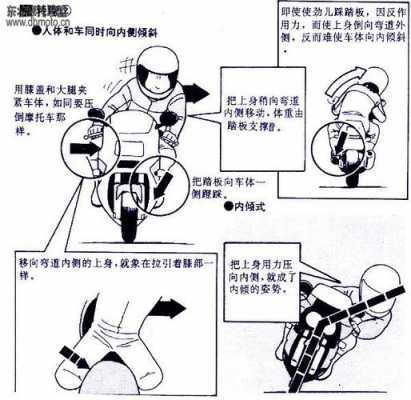 摩托车压弯科技知识点汇总（摩托车压弯教学视频教程）-图2